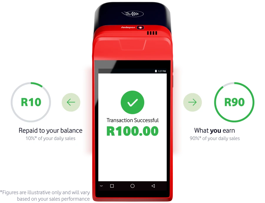 Example of fee breakdown